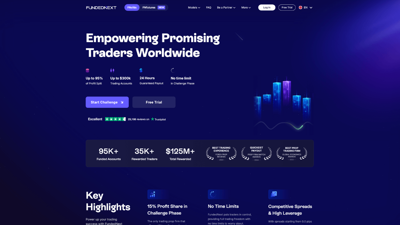 FundedNext Homepage