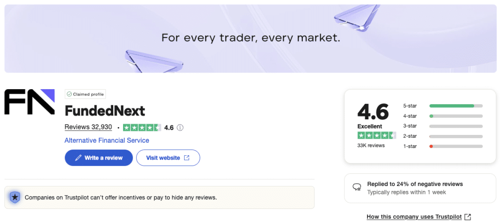 Fundednext Trustpilot Score