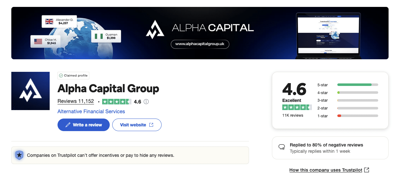 Alpha Capital Group Review – Fast Payouts & 0% Fees