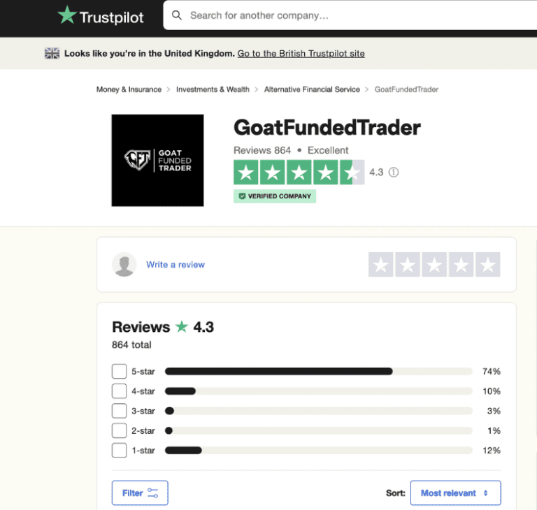 Goat Funded Trader Review Safe or Scam? Secretstotrading101