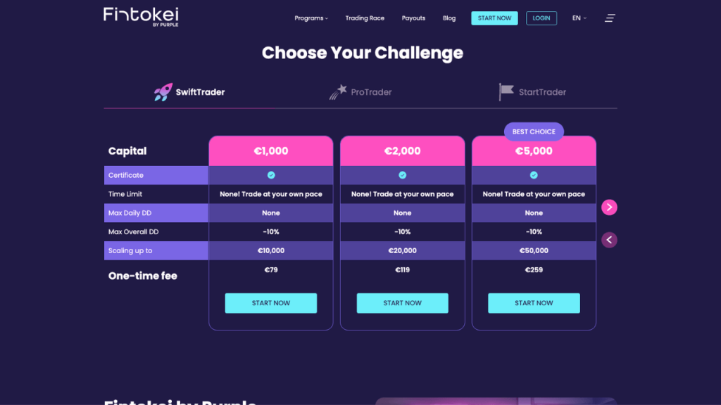 Fintokei Funded Accounts Image