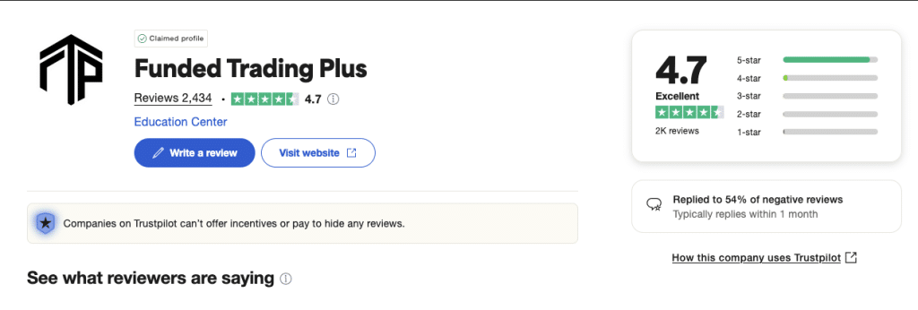 Funded Trading Plus Trust Pilot Score