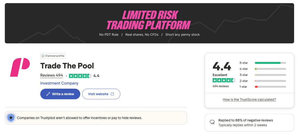 Trade the Pool Trust Pilot Score