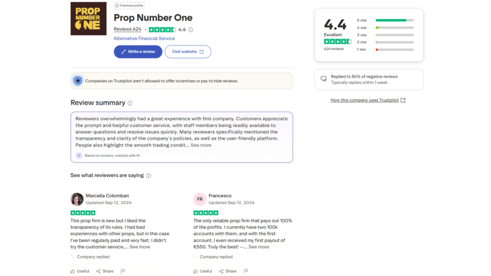 Prop Number One Prop Firm Review | Secretstotrading101